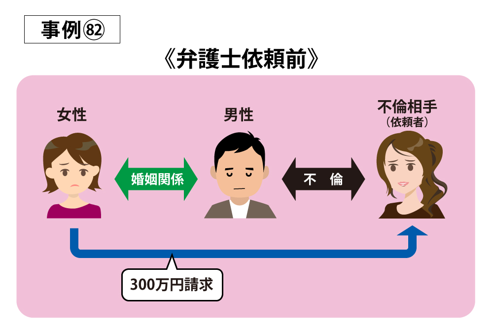 事例82弁護士依頼前