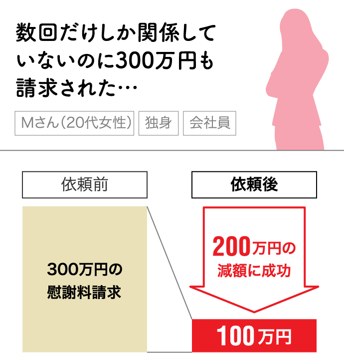 数回だけしか関係していないのに300万円も請求された…