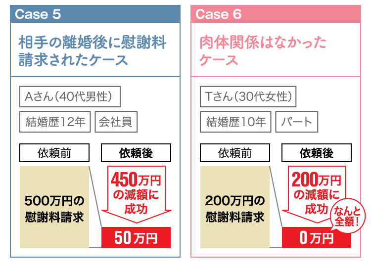 相手の離婚後に慰謝料請求されたケース