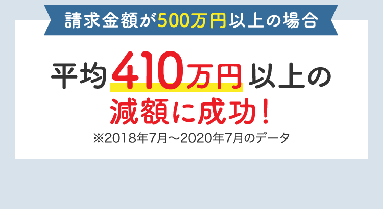 請求金額が500万円以上の場合、平均410万円以上の減額に成功