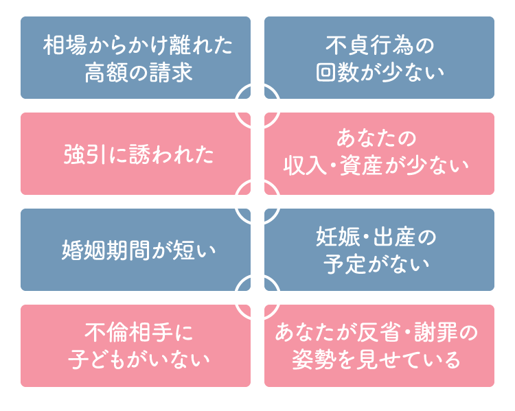 相場からかけ離れた高額の請求