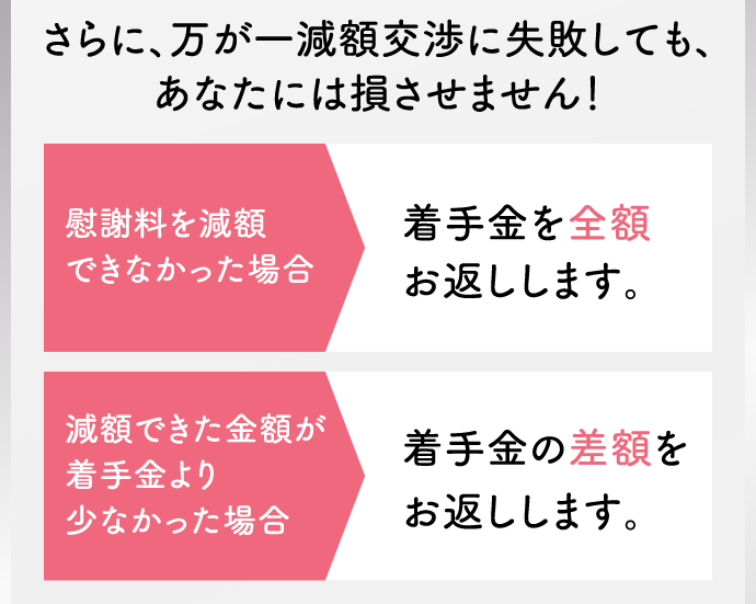 さらに、万が一減額交渉に失敗しても、あなたには損させません！