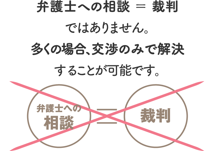 弁護士への相談=裁判ではありません。多くの場合、交渉のみで解決することが可能です