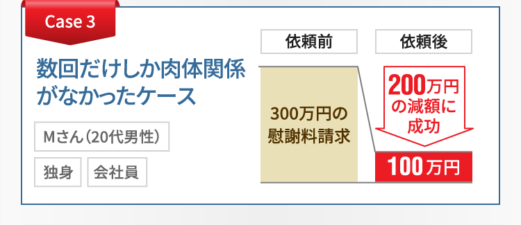 数数回だけしか肉体関係がなかったケース