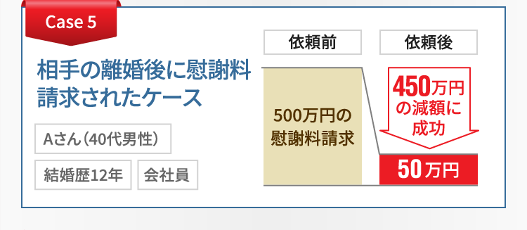 相手の離婚後に慰謝料請求されたケース