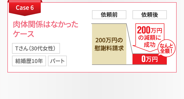 肉体関係はなかったケース